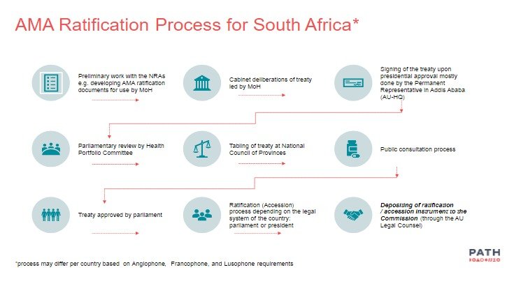 Abbreviations: HQ, headquarters.