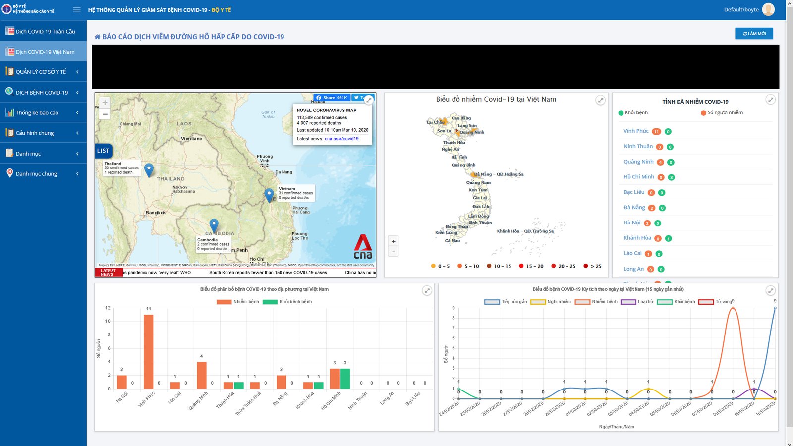 A screenshot of the visualizations available in the COVID-19 online reporting system.