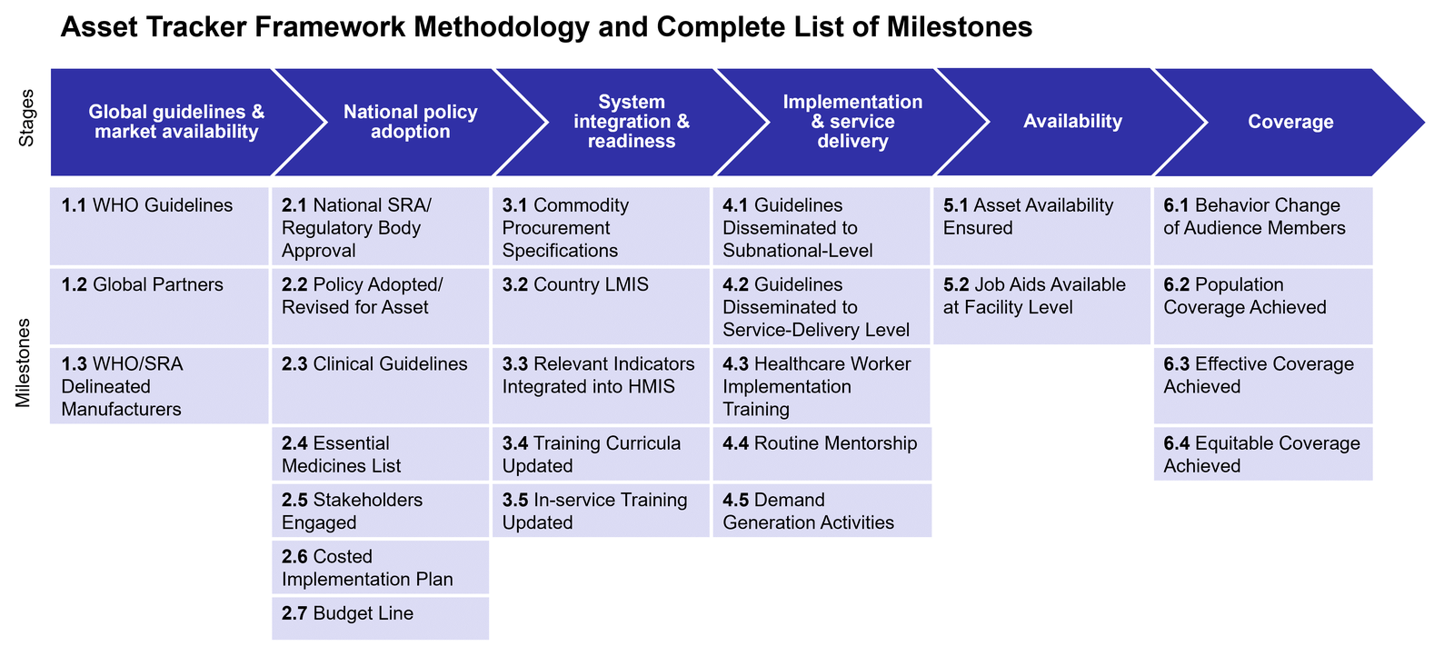 PATH Asset Tracker framework for the journey to scale