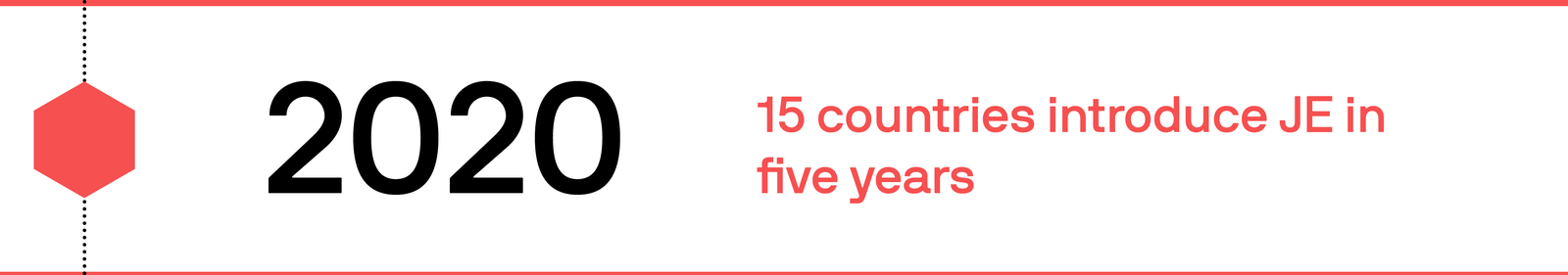 CVIA-JE-EndOfProjectComms-TimelineGraphics_2020