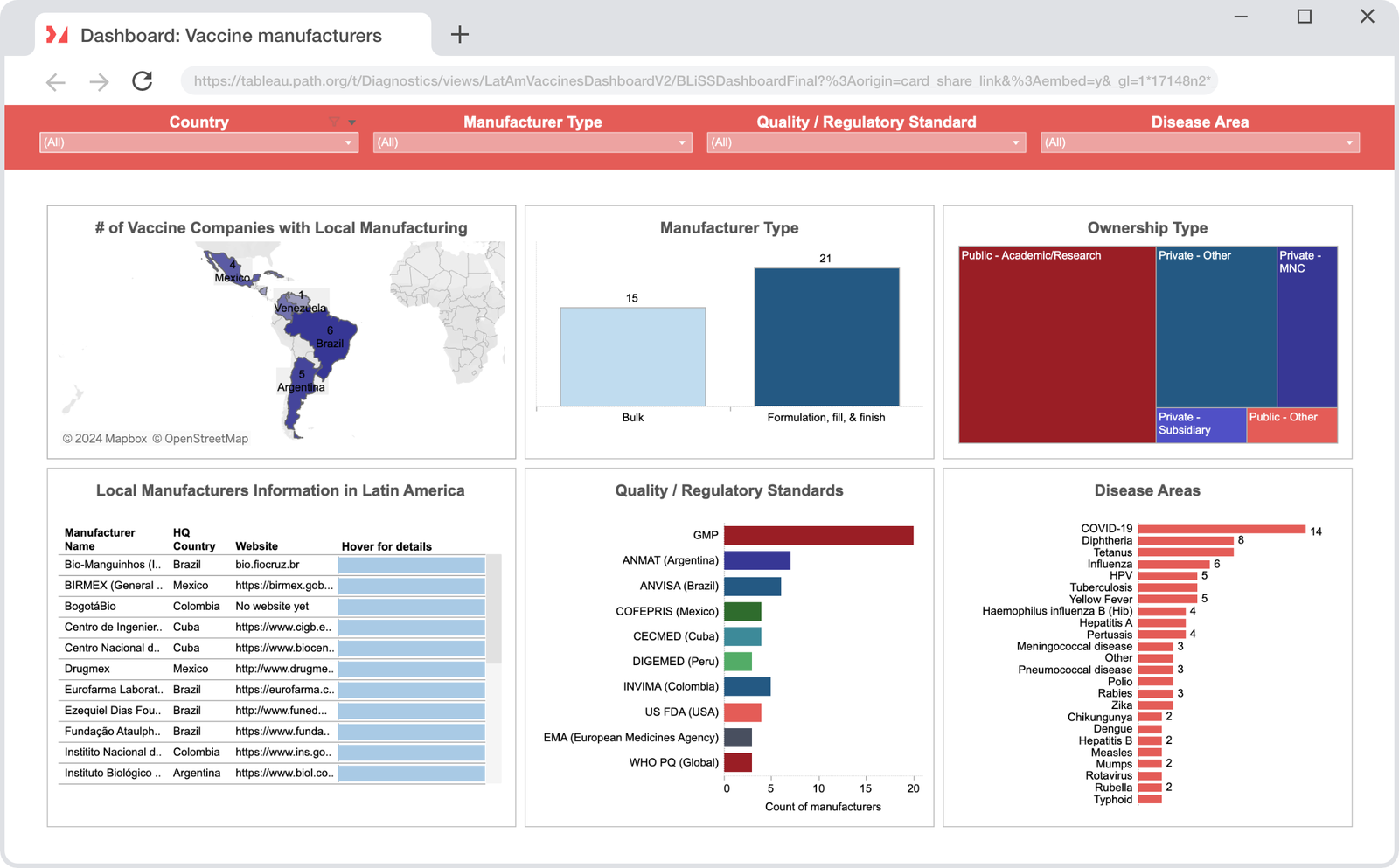 PD dashboard still 2